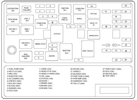 2003 hyundai sonata fuse diagram